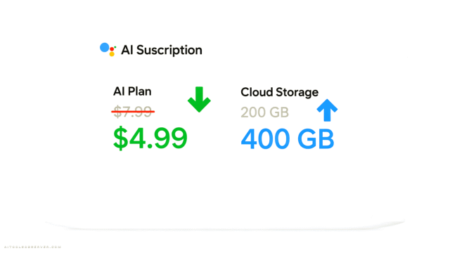 Google AI Plus Drops to $4.99: Doubling Storage and Escalating the AI Subscription Price War
