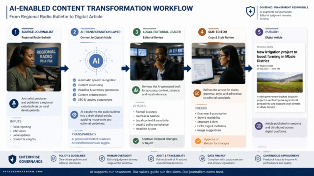 ABC News + Claude: A Staged AI Deployment Blueprint for Editorial Workflows