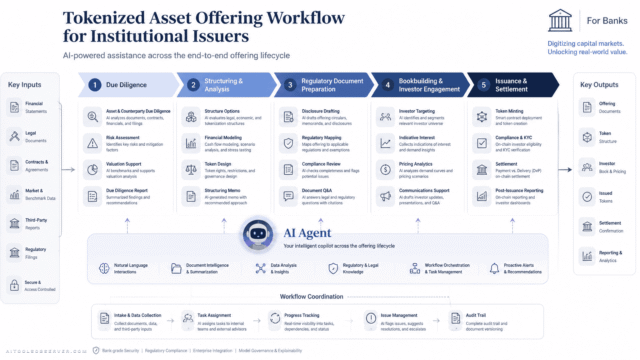 Akemona Launches CapMark AI Agent to Automate Tokenized Asset Offerings for Banks
