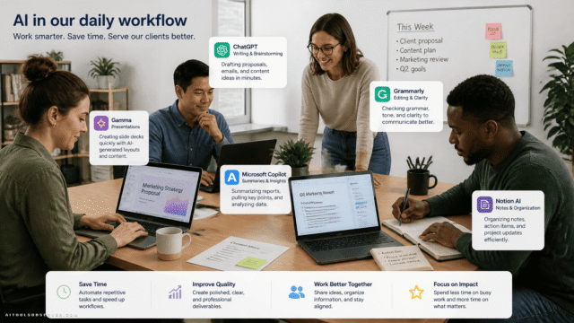 Report: How U.S. Small Businesses Are Actually Using AI Tools in 2026