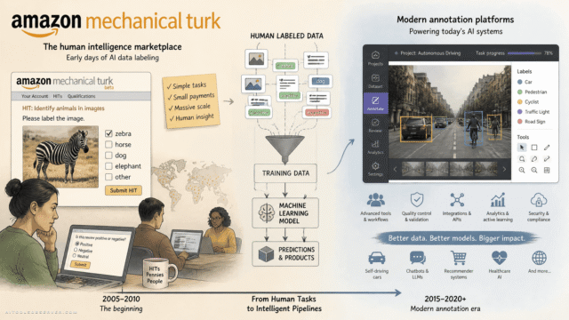 The Slow Death of Amazon Mechanical Turk: What Its Shutdown Means for AI Data Labeling